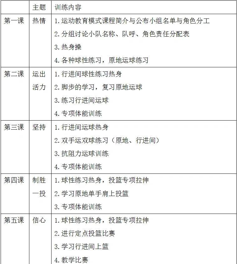 帮我写一篇篮球训练计划