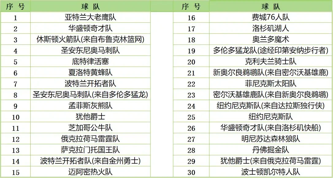 老年篮球爱好者如何安全参与比赛_2